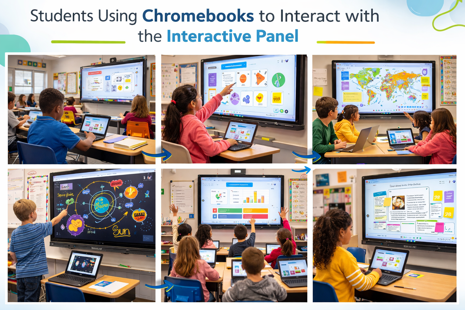 Technology-enabled learning in the classroom